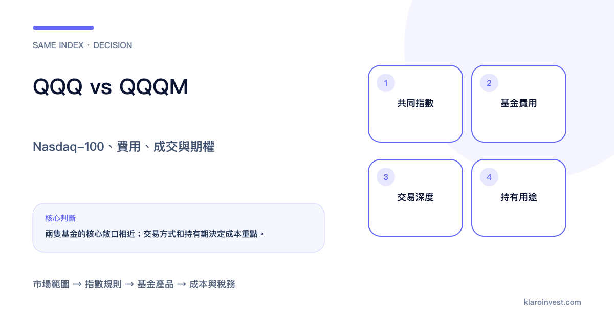 QQQ與QQQM在共同指數、基金費用、交易深度和持有用途上的比較