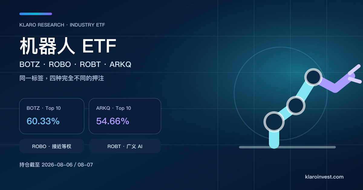 机器人 ETF 比较封面，以机械臂配合 BOTZ、ROBO、ROBT、ARKQ 的集中度与实际持仓定位