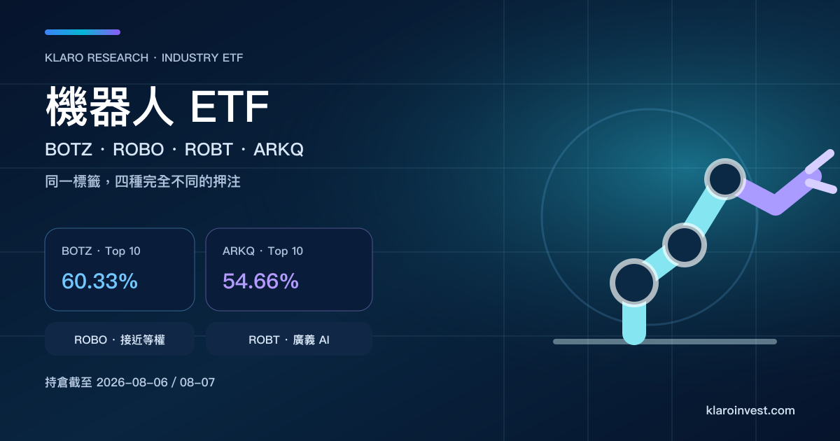 機器人 ETF 比較封面，以機械臂配合 BOTZ、ROBO、ROBT、ARKQ 的集中度與實際持倉定位