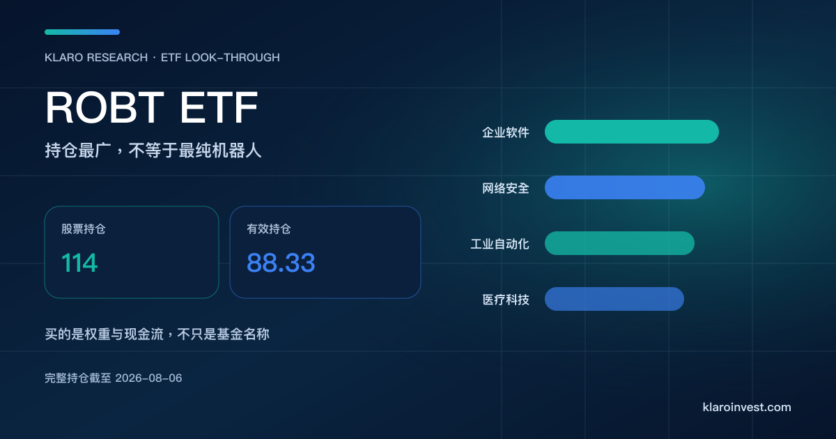 ROBT ETF 持仓研究封面，显示 114 家股票与企业软件、网络安全、工业自动化和医疗科技曝险