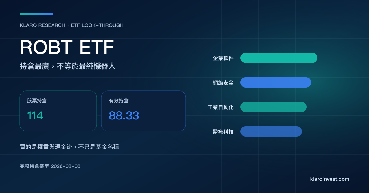 ROBT ETF 持倉研究封面，顯示 114 家股票與企業軟件、網絡安全、工業自動化和醫療科技曝險