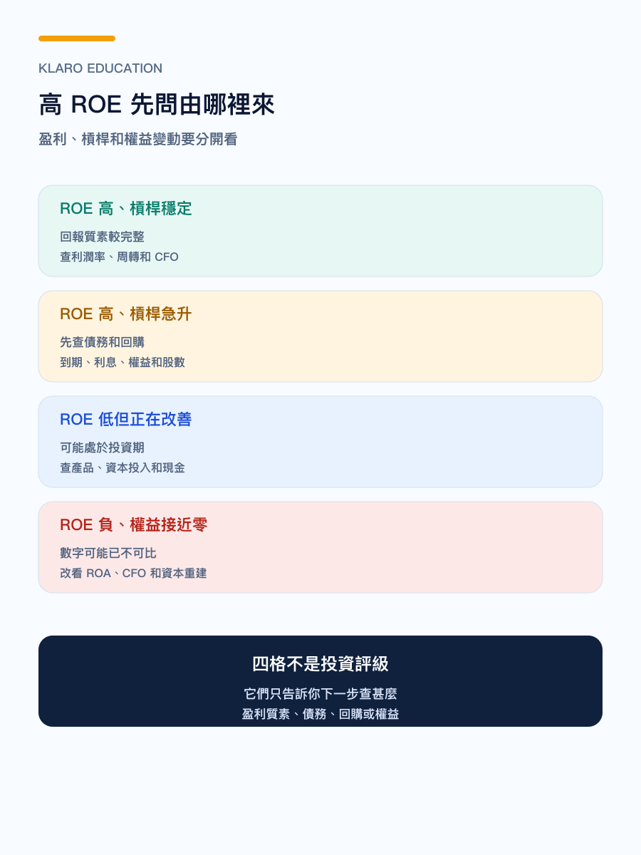 手机版 ROE 高低与杠杆判断矩阵