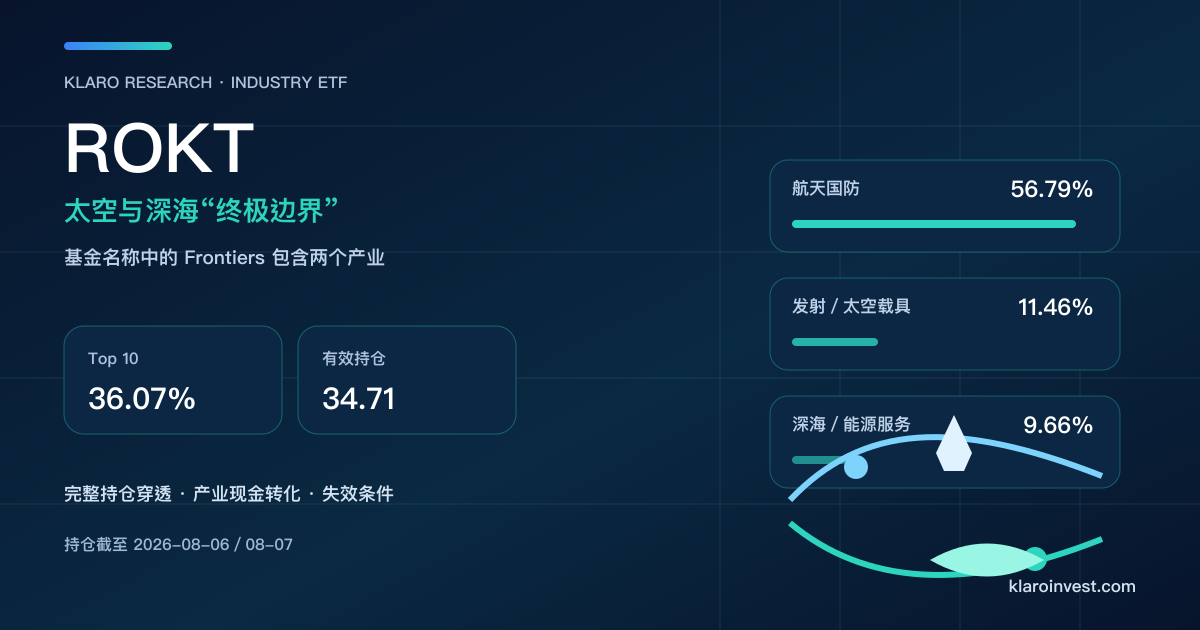 ROKT ETF 持仓研究封面，以轨道与深海两条路径显示航太国防、太空载具及深海能源服务曝险