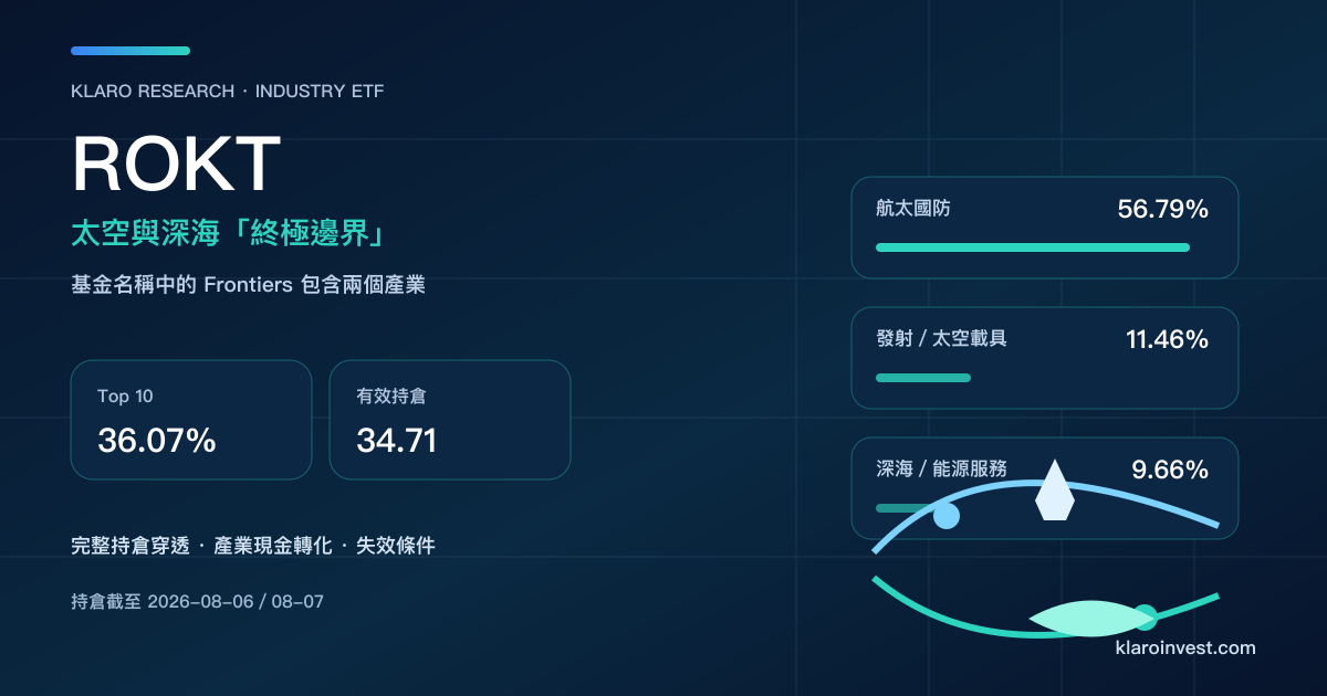 ROKT ETF 持倉研究封面，以軌道與深海兩條路徑顯示航太國防、太空載具及深海能源服務曝險