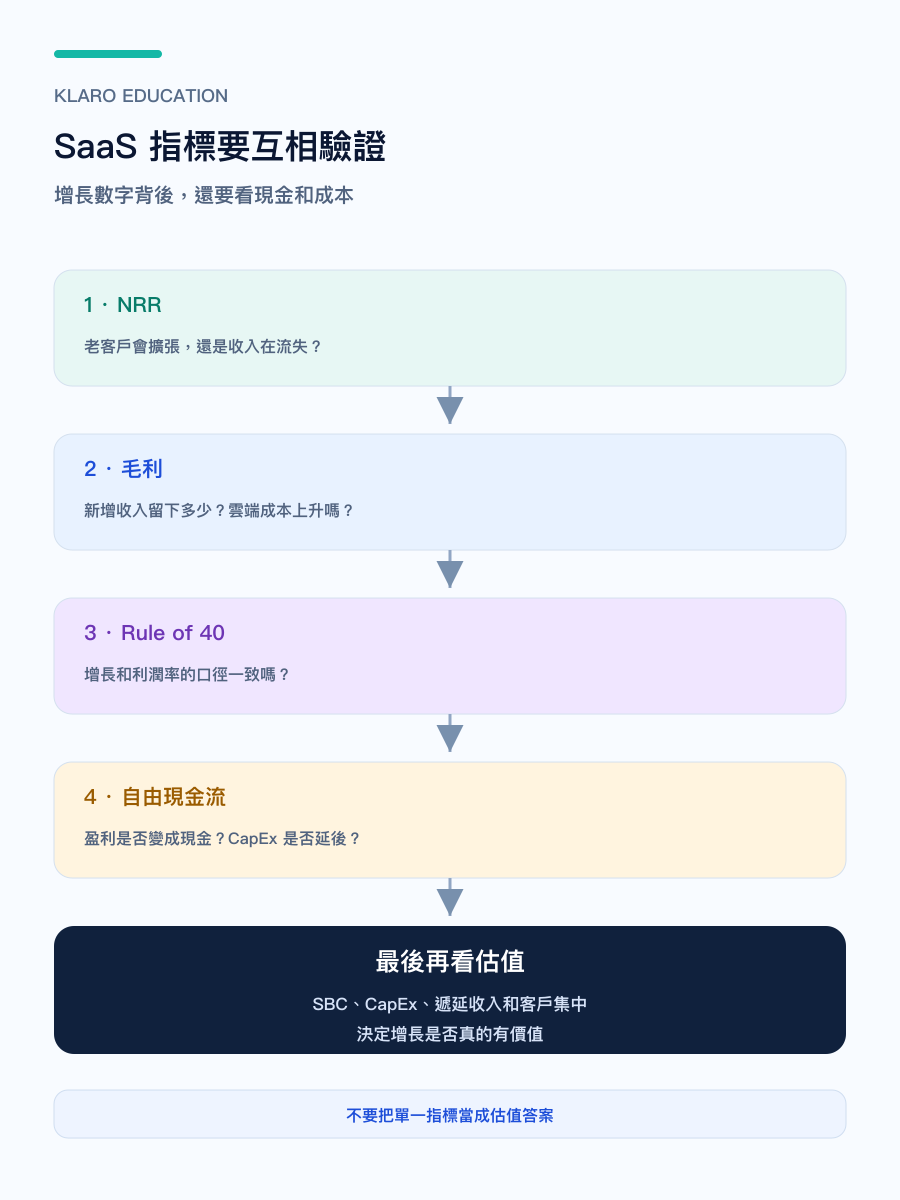 手機版 SaaS 指標質素地圖
