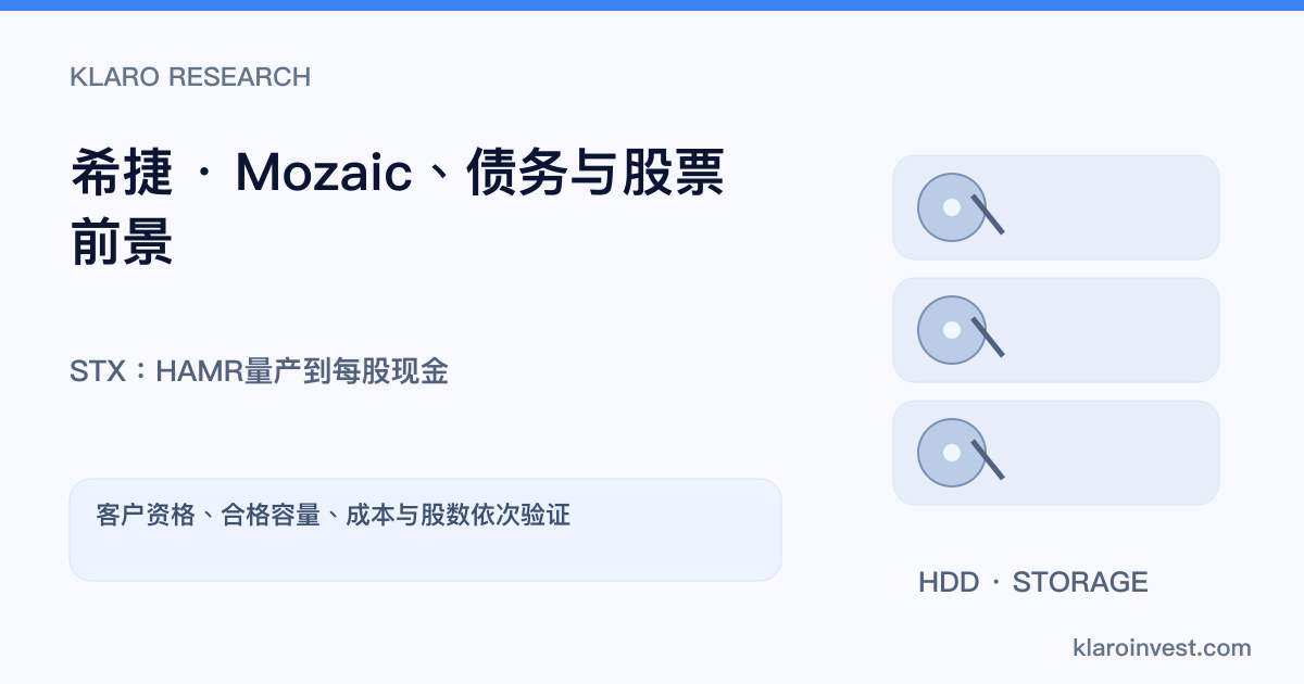STX做什么？希捷的HDD、HAMR与股票前景