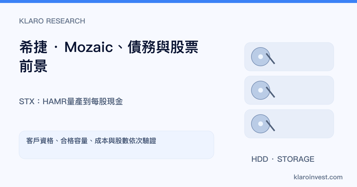 STX做甚麼？希捷的HDD、HAMR與股票前景