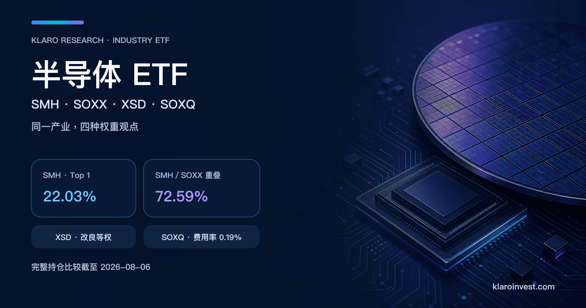半导体 ETF 比较封面，以晶圆与芯片场景配合 SMH、SOXX、XSD、SOXQ 的集中度、重叠率及费用资料
