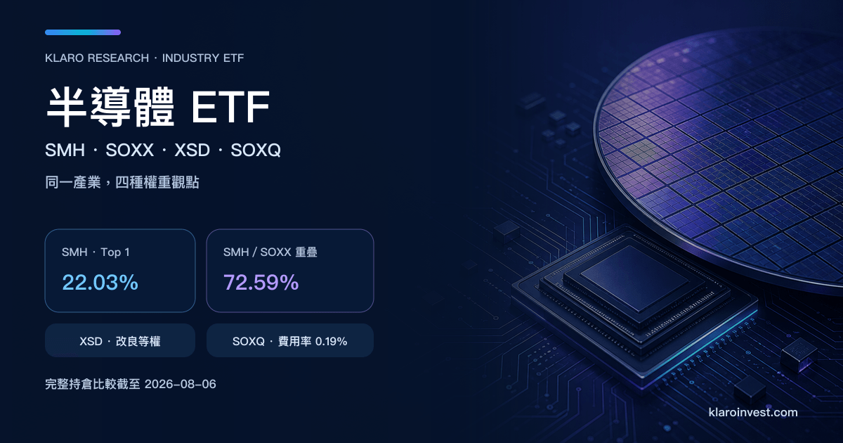 半導體 ETF 比較封面，以晶圓與晶片場景配合 SMH、SOXX、XSD、SOXQ 的集中度、重疊率及費用資料