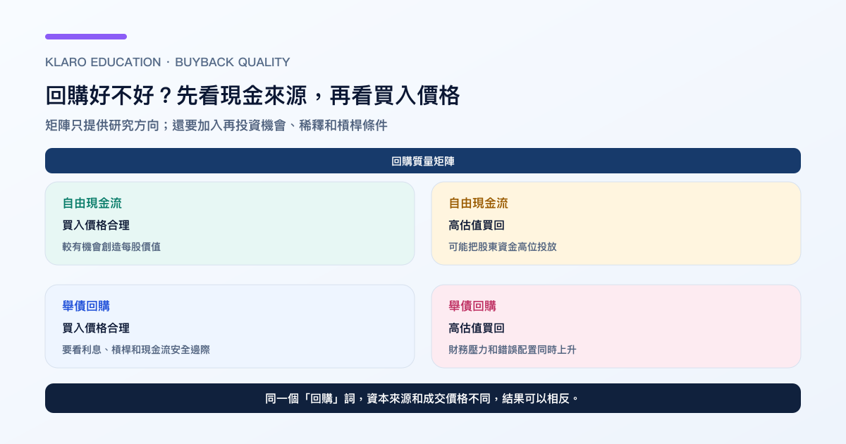 股票回購質量矩陣：現金來源與買入價格的四種組合繁體中文圖