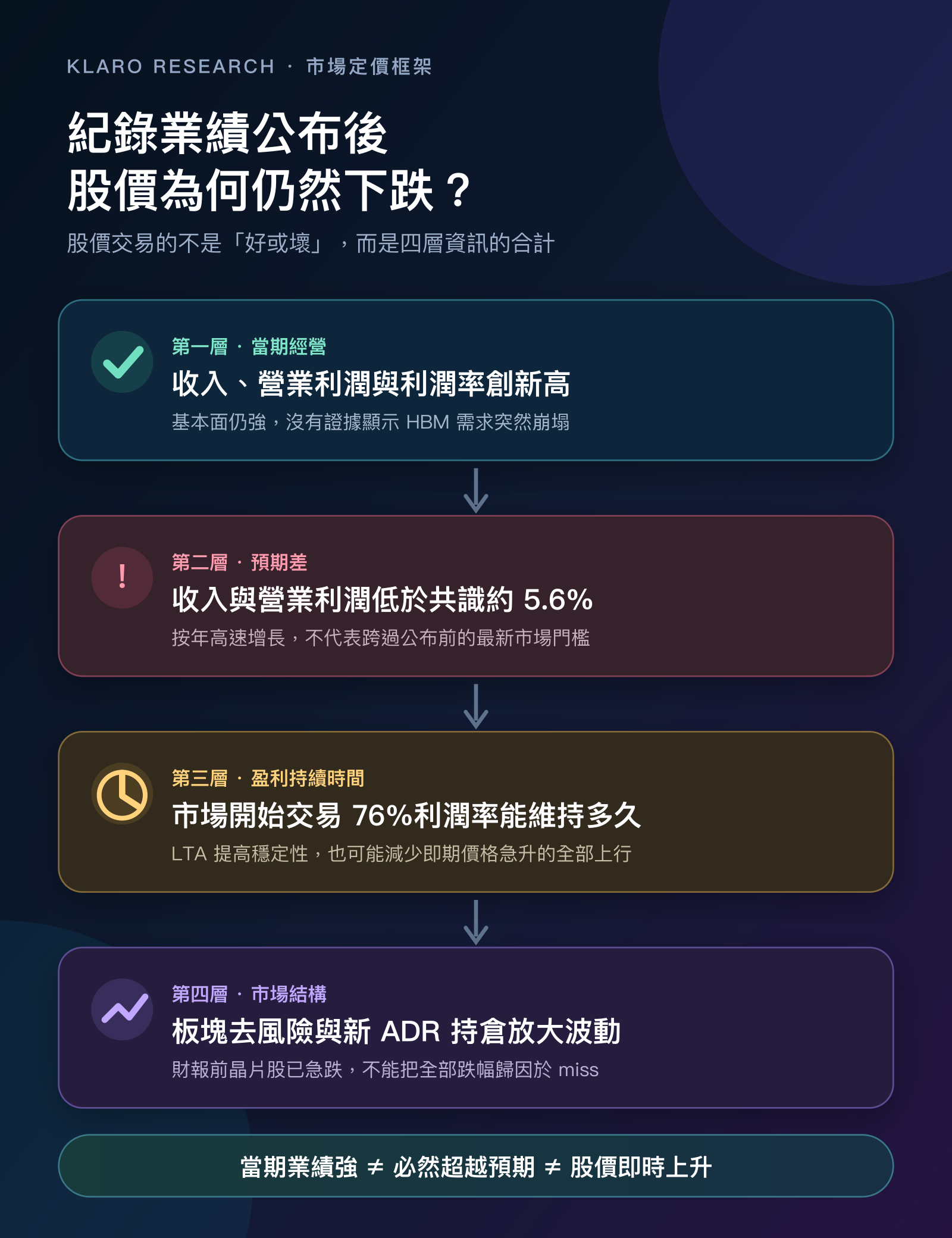 SK 海力士紀錄財報公布後股價仍下跌的繁體中文邏輯圖解