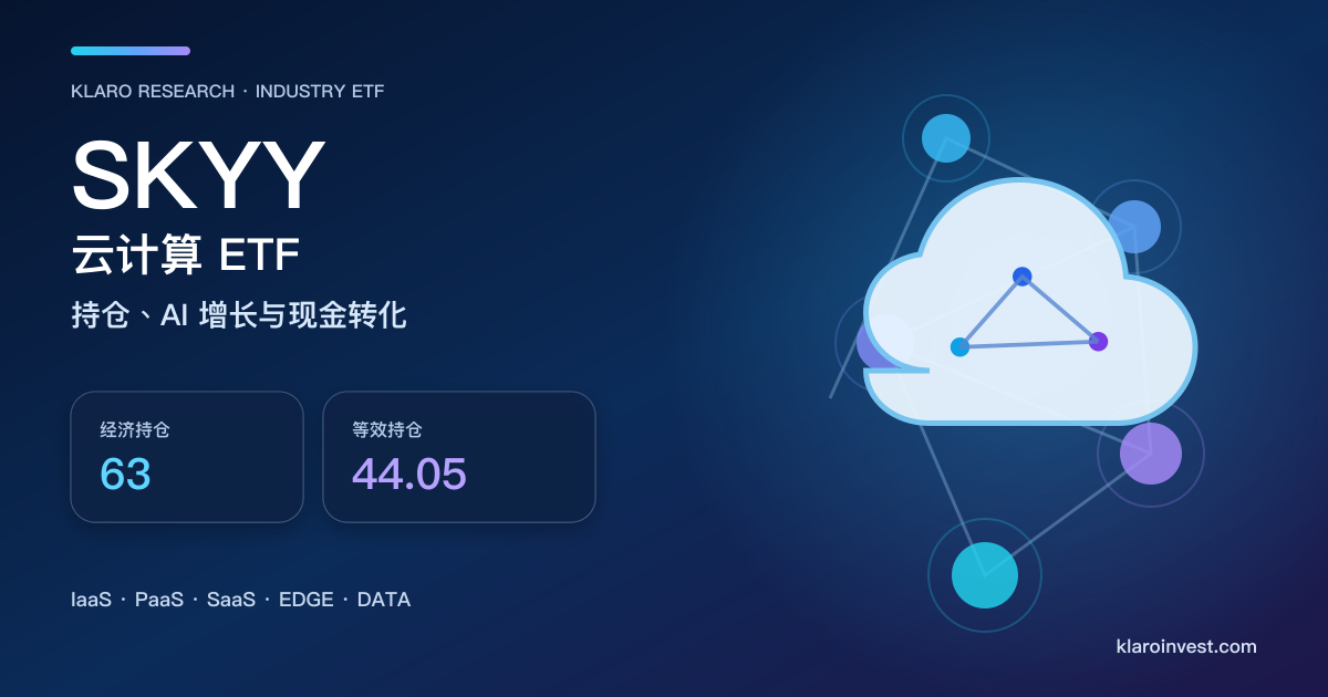 SKYY 云端运算 ETF 研究封面，以多层云端网络展示 63 家持仓与 44.05 个等效持仓