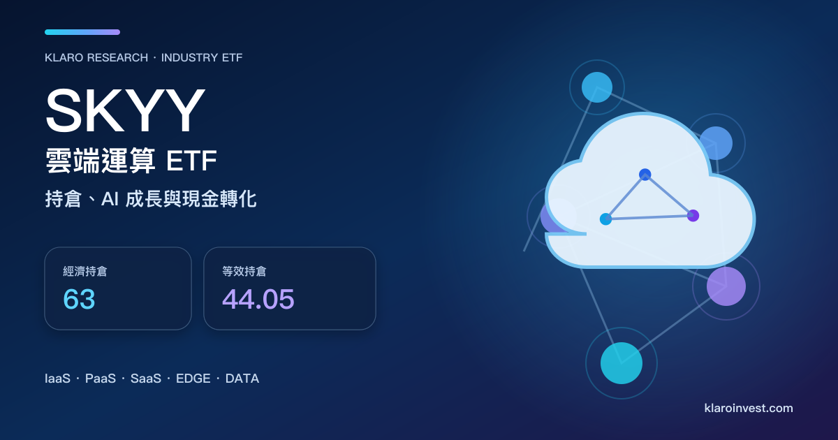 SKYY 雲端運算 ETF 研究封面，以多層雲端網絡展示 63 家持倉與 44.05 個等效持倉
