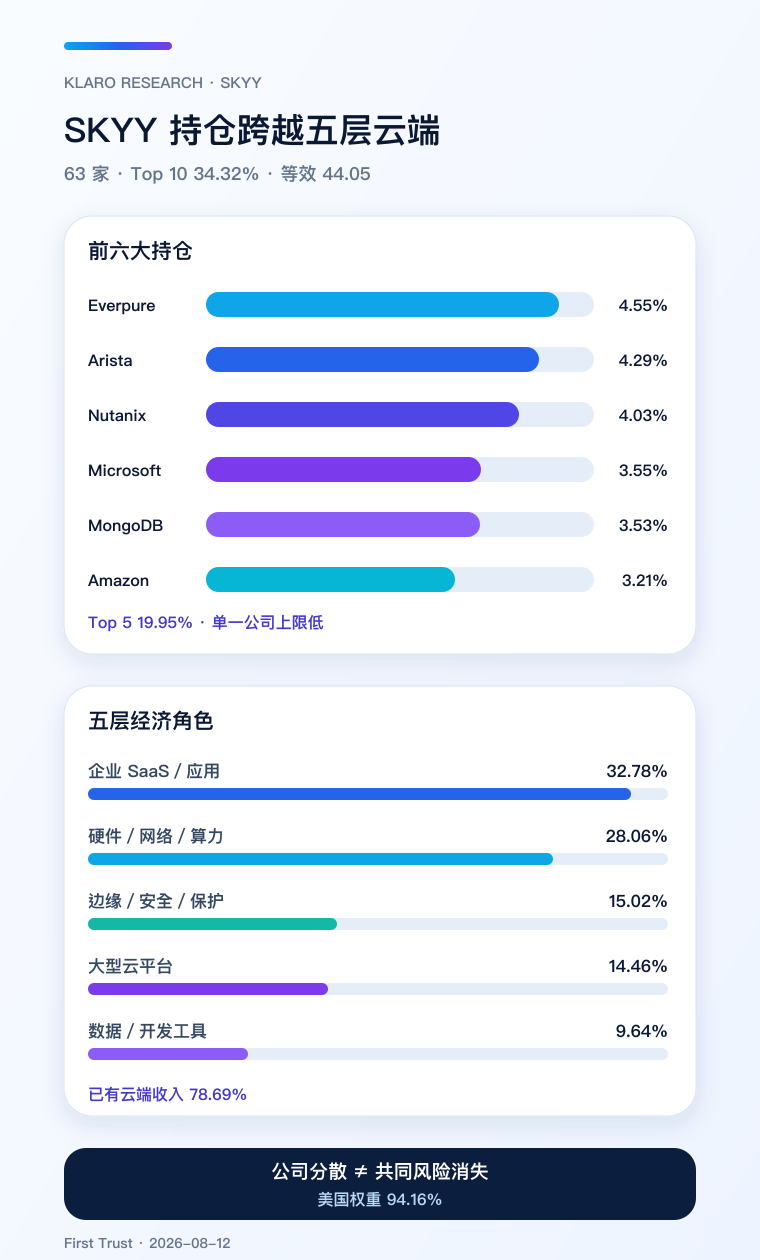 SKYY 持仓与云端角色手机版