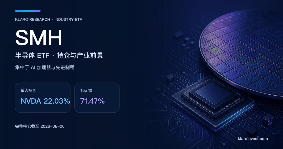 SMH 半导体 ETF 封面，以晶圆与芯片场景配合 NVIDIA 最大持仓 22.03% 及 Top 10 占 71.47% 的持仓资料
