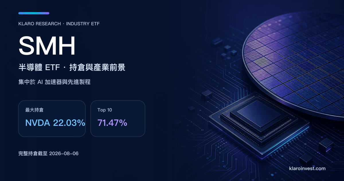 SMH 半導體 ETF 封面，以晶圓與晶片場景配合 NVIDIA 最大持倉 22.03% 及 Top 10 佔 71.47% 的持倉資料