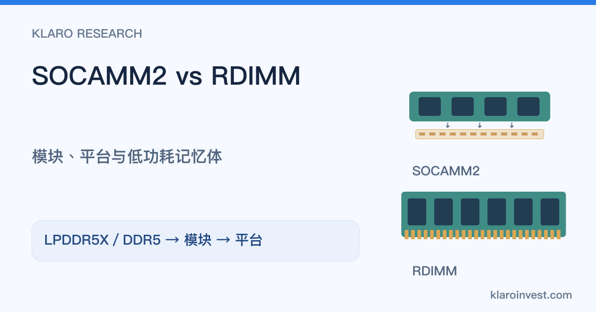 LPDDR5X SOCAMM2与DDR5 RDIMM的模块、连接及平台分层示意