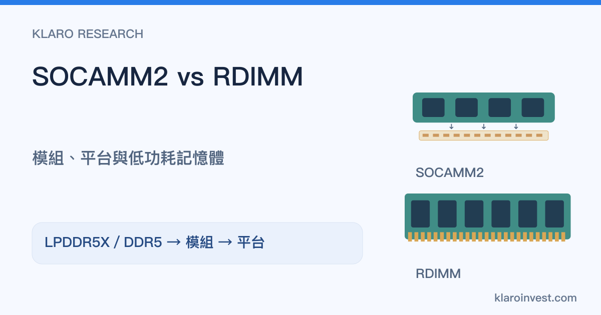 LPDDR5X SOCAMM2與DDR5 RDIMM的模組、連接及平台分層示意