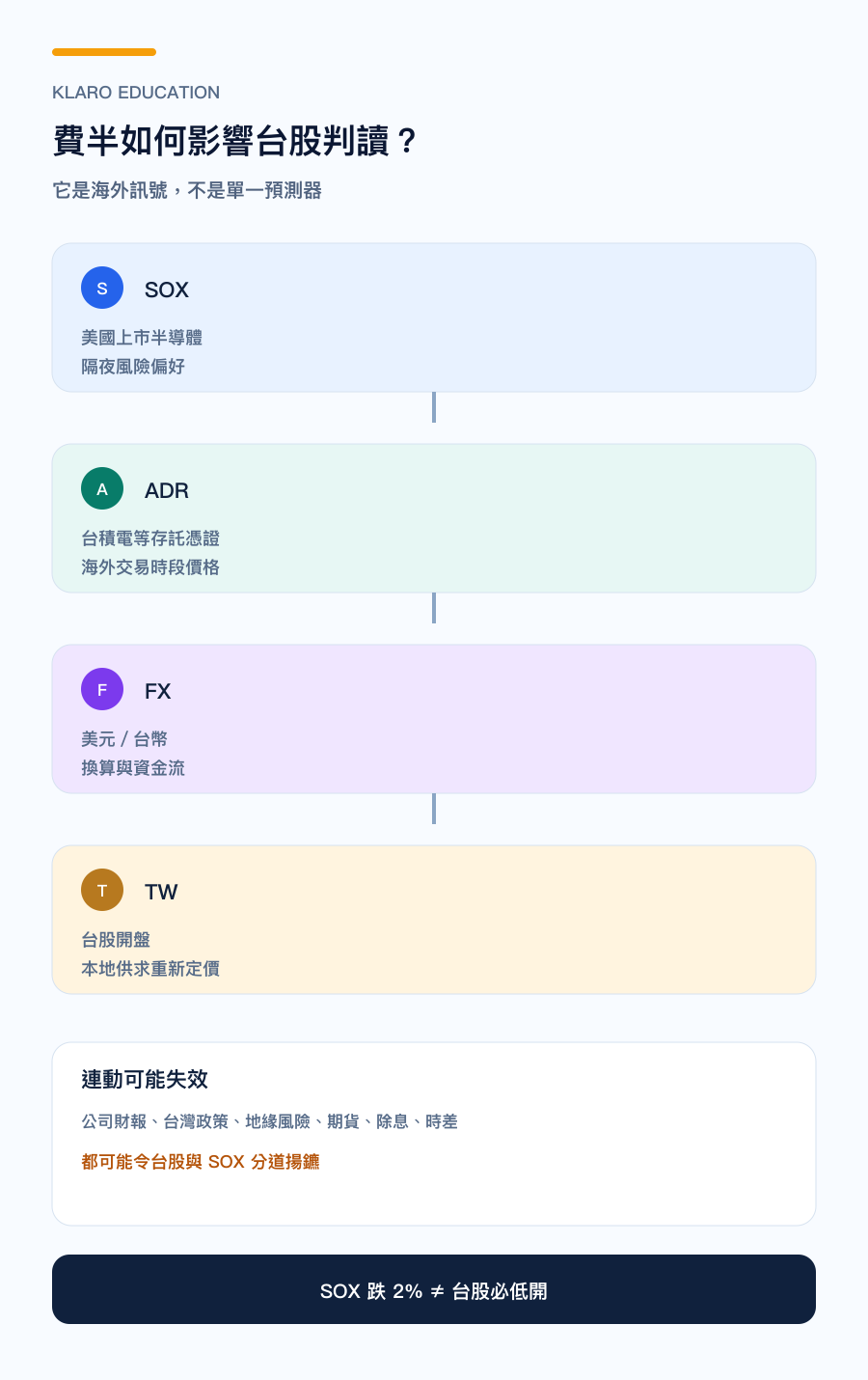 手机版费半到台股开盘的讯号框架:SOX、ADR、汇率、公司消息与台湾本地因素要一起看