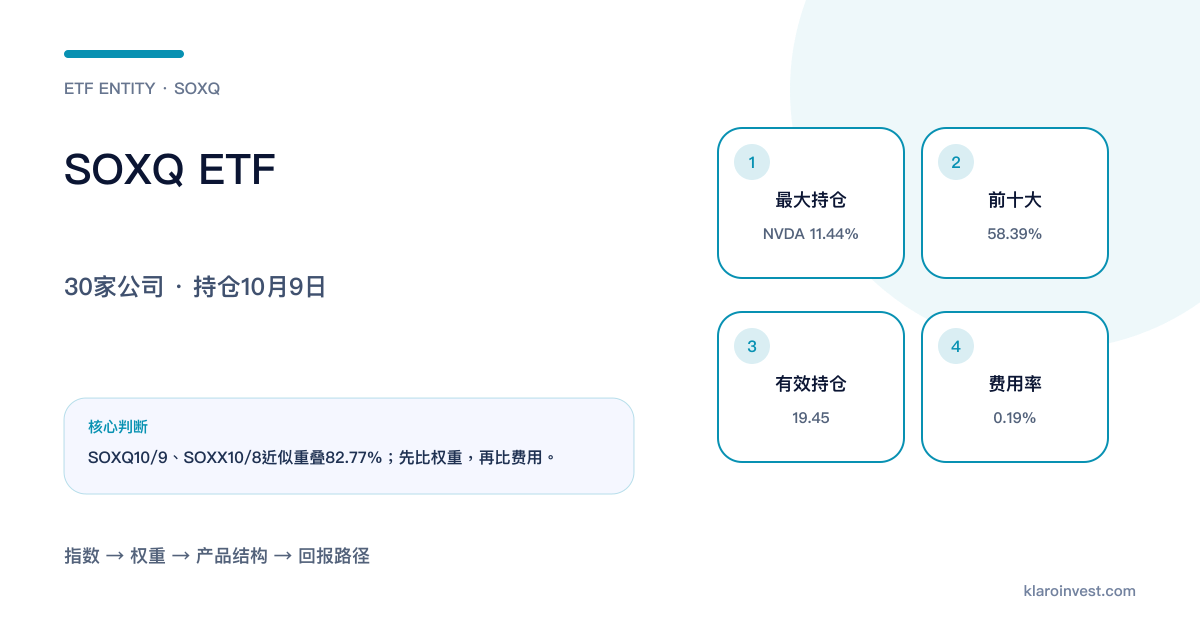 SOXQ追踪费城半导体指数的持仓、集中度、产业链及费用