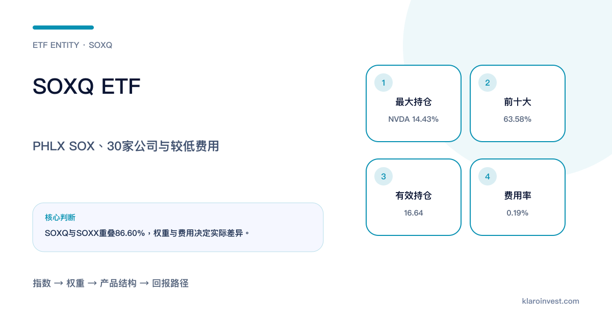 SOXQ追踪费城半导体指数的持仓、集中度、产业链及费用