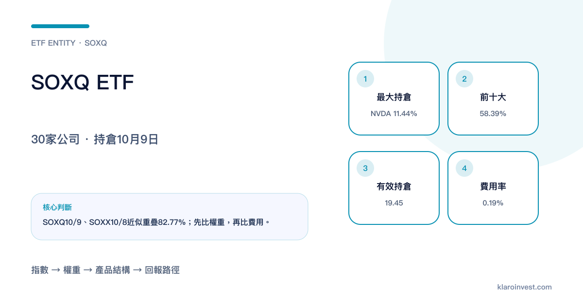 SOXQ追蹤費城半導體指數的持倉、集中度、產業鏈及費用