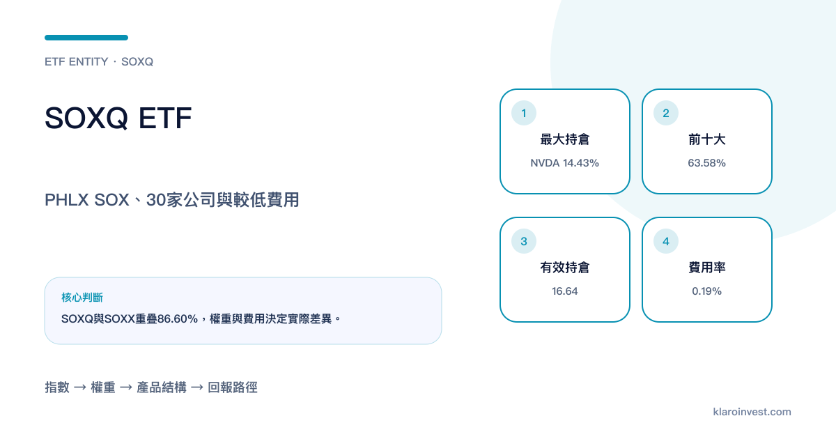 SOXQ追蹤費城半導體指數的持倉、集中度、產業鏈及費用