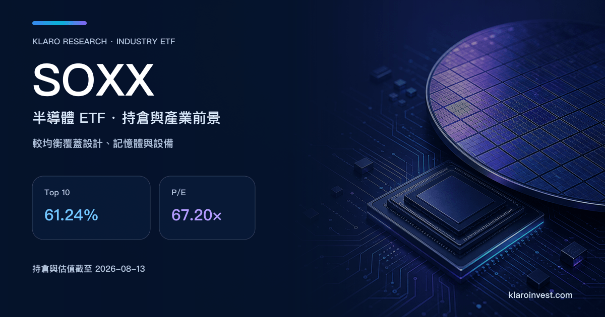 SOXX 半導體 ETF 封面，以晶圓製造場景配合 Top 10 佔 61.24% 及組合 P/E 67.20 倍的持倉與估值數據
