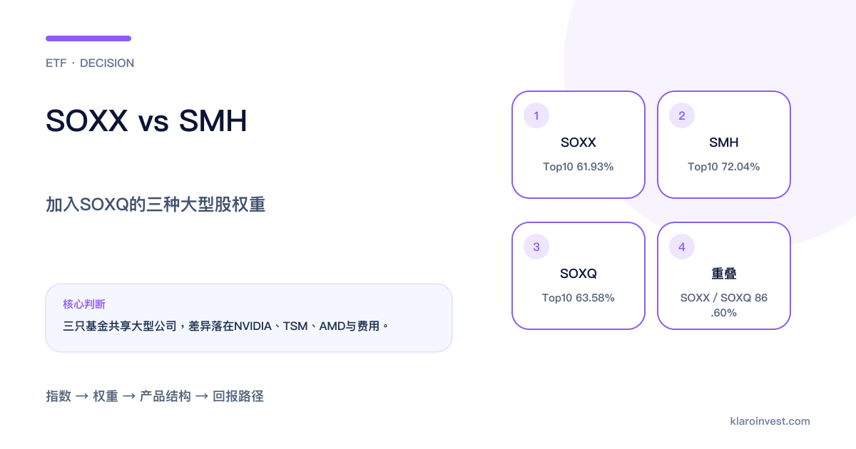 SOXX、SMH与SOXQ的NVIDIA权重、前十大、有效持仓及费用比较