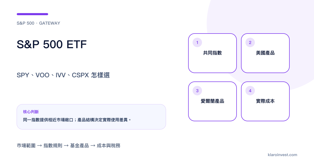S&P 500市場敞口分流至SPY、VOO、IVV和CSPX的產品決策