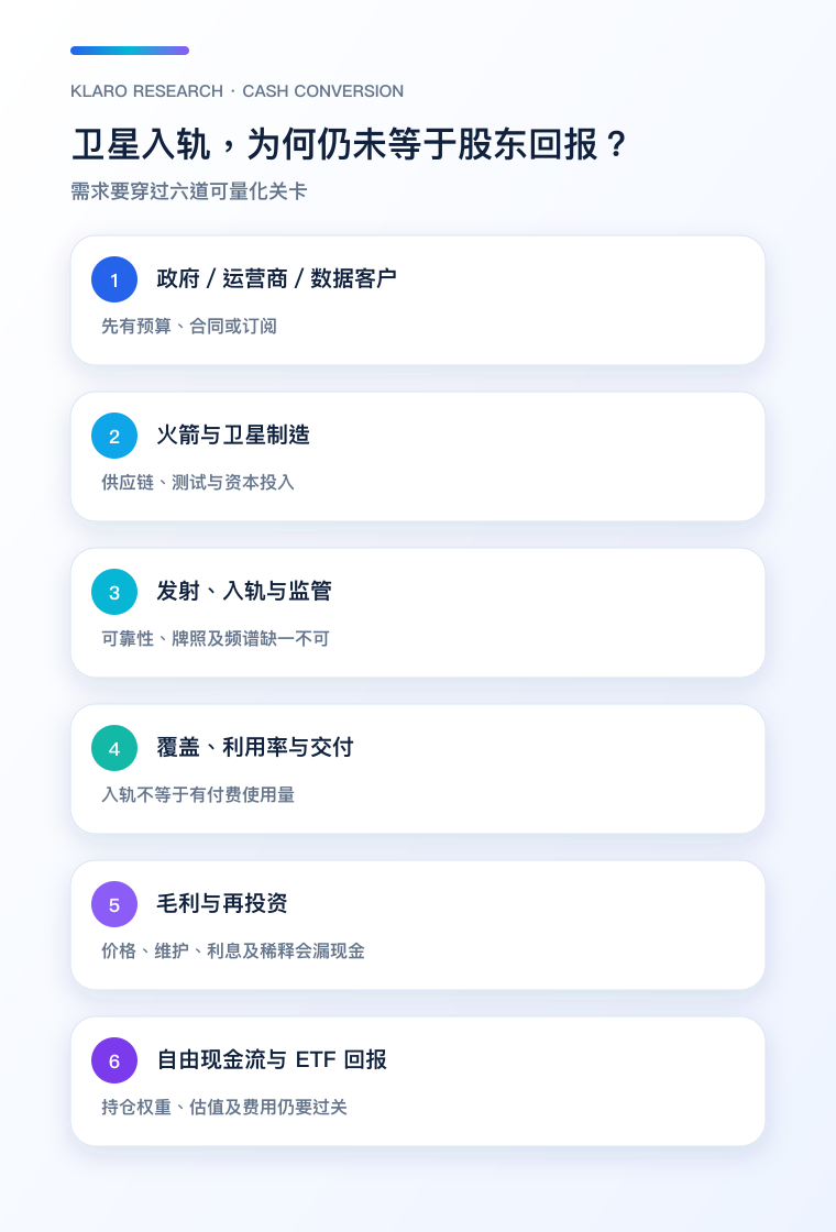 太空产业现金转化链手机图