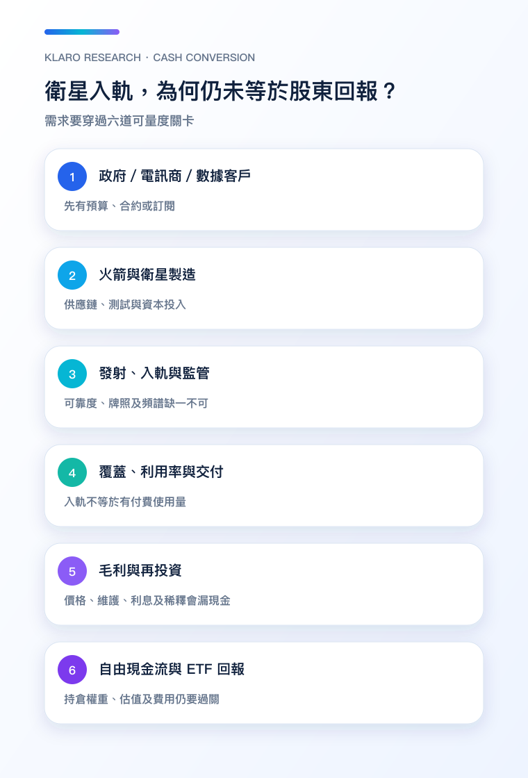 太空產業現金轉化鏈手機圖
