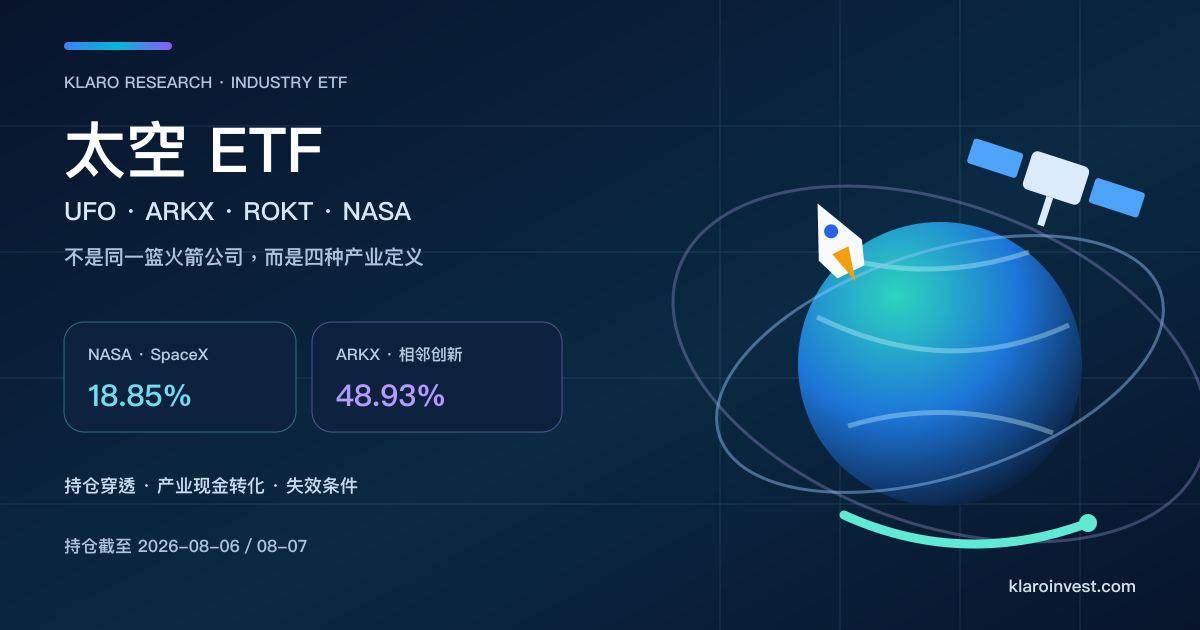 太空 ETF 比较封面，以地球、卫星及火箭配合 UFO、ARKX、ROKT、NASA 的实际产业定位