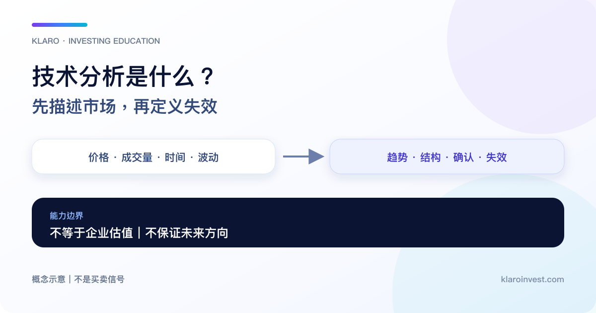 技术分析由市场资料走向结构判读、确认条件与失效条件的概念流程