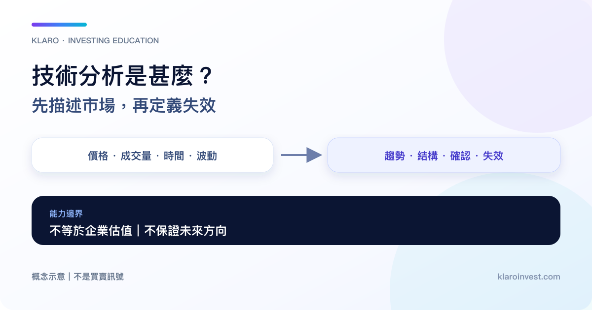 技術分析由市場資料走向結構判讀、確認條件與失效條件的概念流程