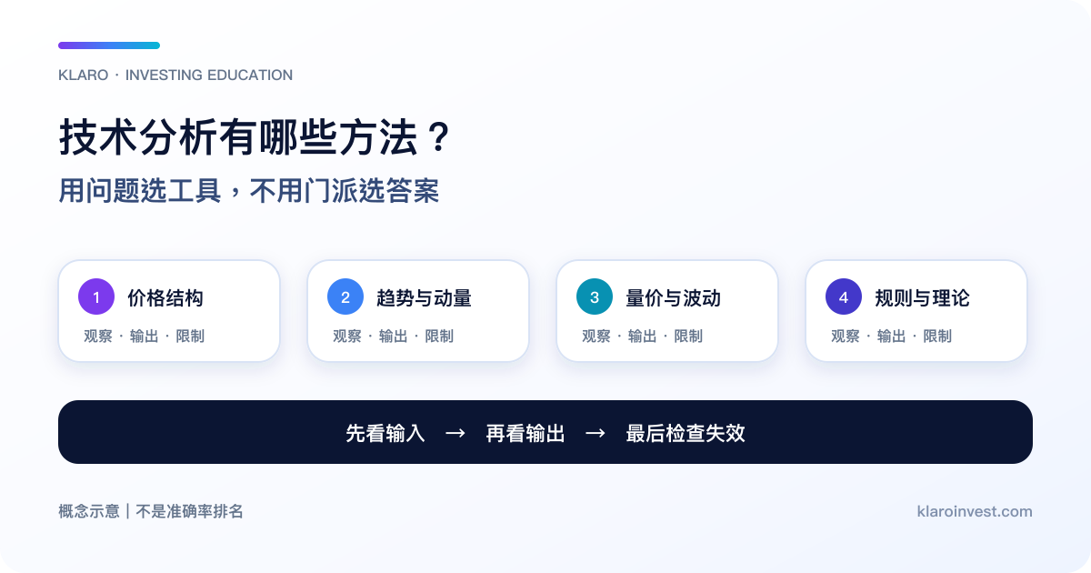技术分析由价格结构、趋势动能、量价波动与规则框架组成的方法地图
