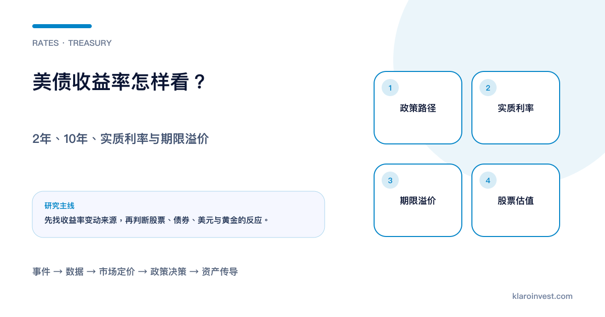美债收益率由政策路径、实际利率、通胀补偿与期限溢价组成