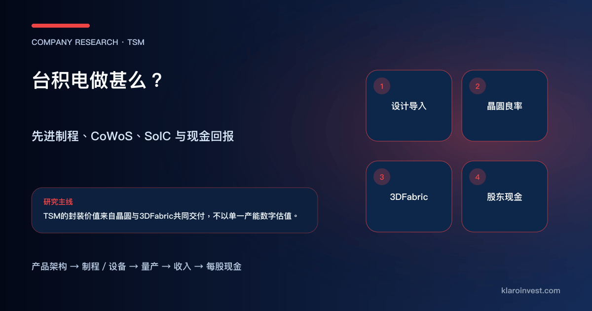 台积电由设计导入、晶圆良率、3DFabric 封装走到收入与股东现金