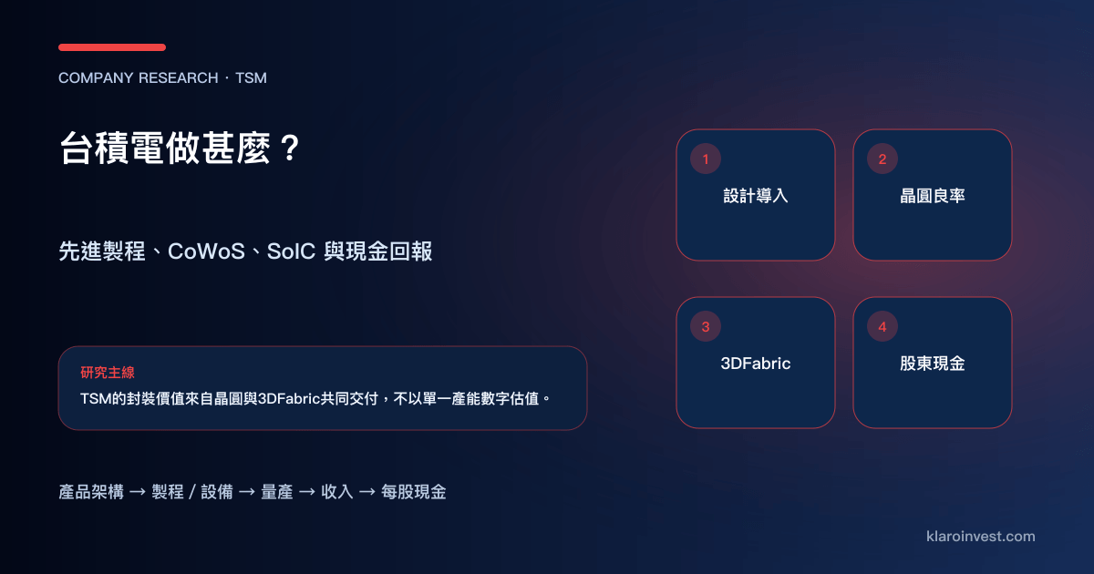 台積電由設計導入、晶圓良率、3DFabric 封裝走到收入與股東現金