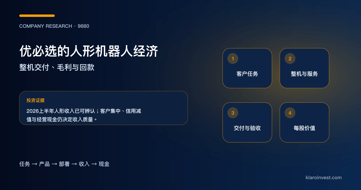 优必选由客户任务、人形机器人交付走向收入、毛利、回款和每股价值