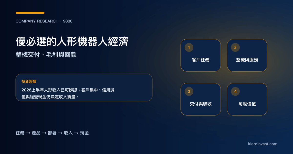 優必選由客戶任務、人形機器人交付走向收入、毛利、回款和每股價值