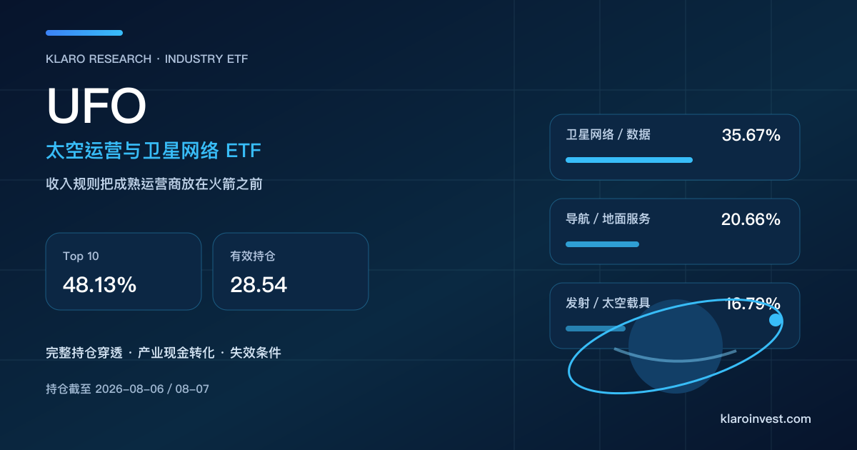 UFO ETF 持仓研究封面，显示卫星网络、导航地面服务与发射太空载具三类实际曝险