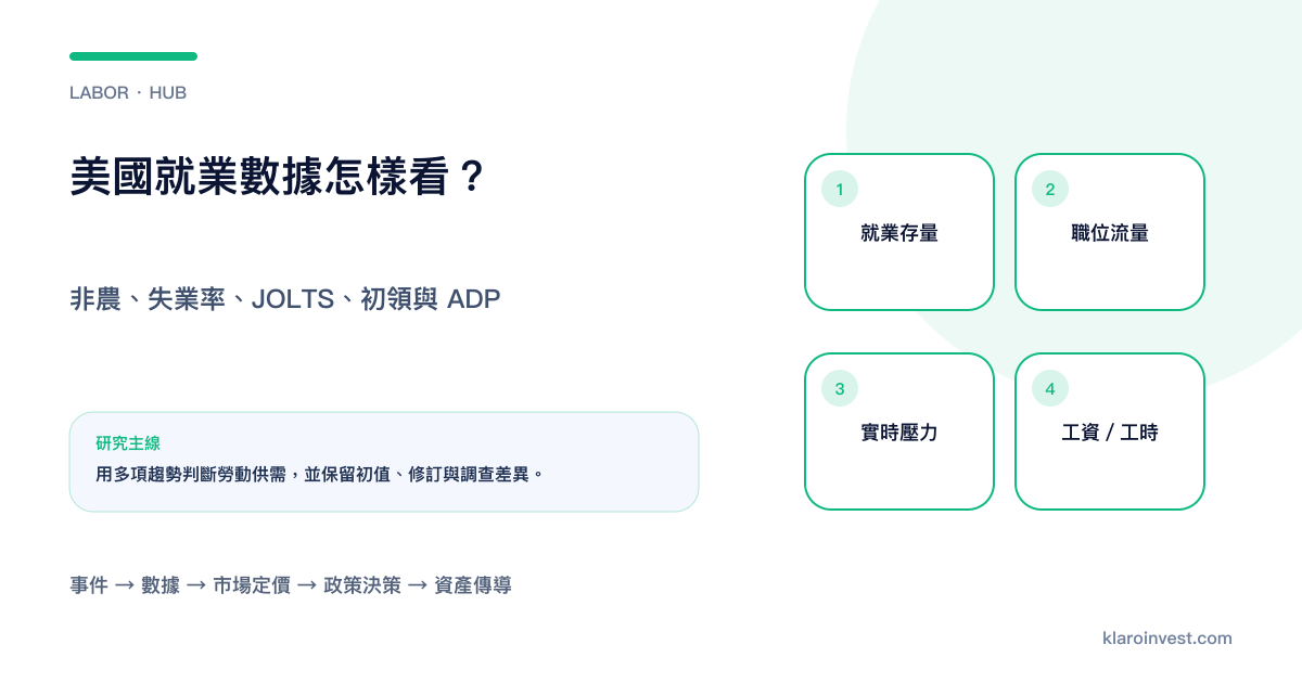 美國就業數據由就業存量、職位流量、即時裁員壓力與工資工時組成
