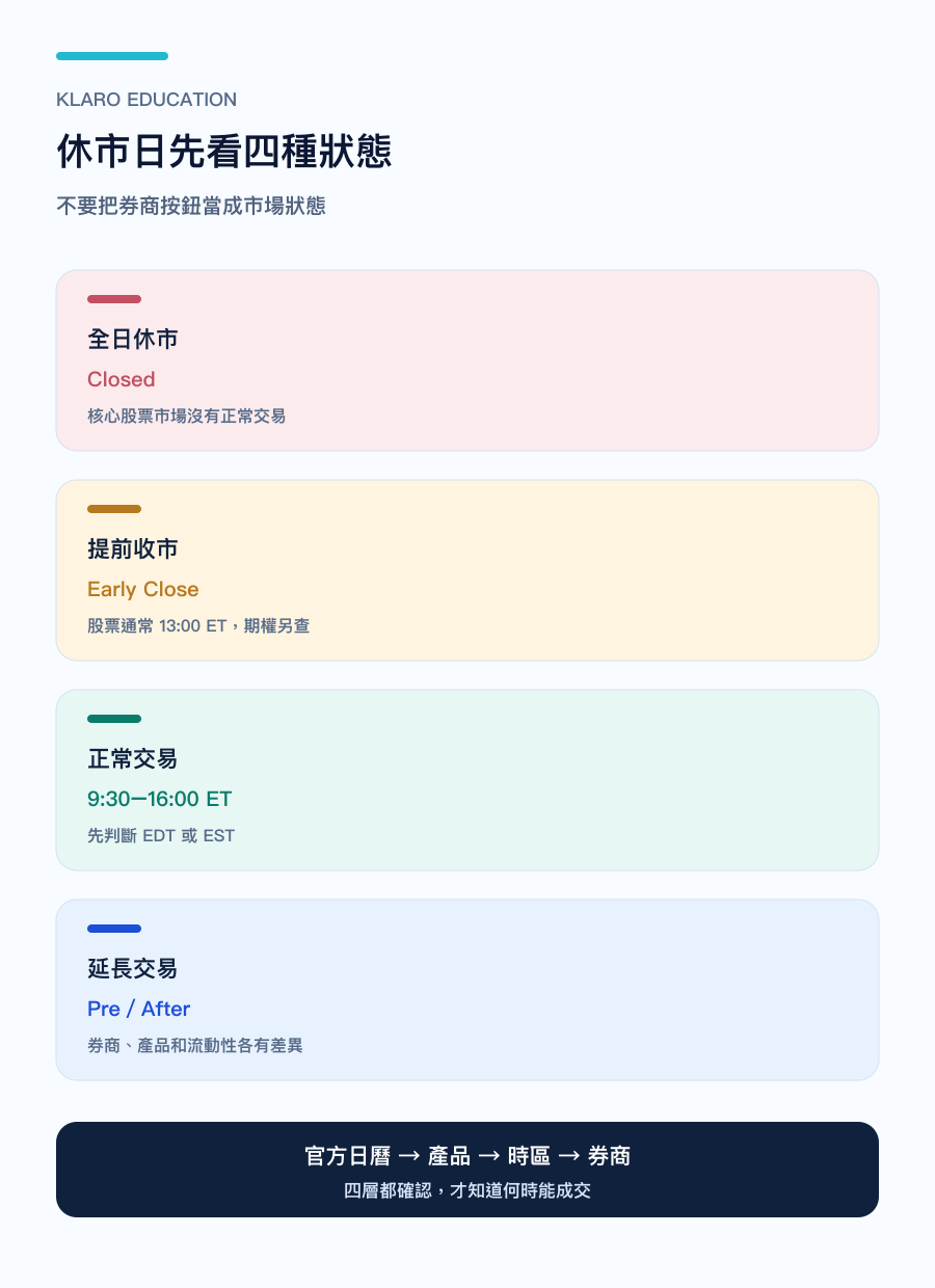 手机版美股休市与提前收市判断图