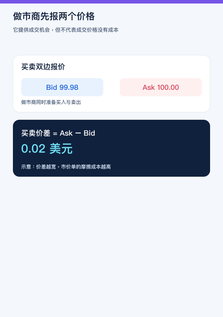 做市商 Bid、Ask 与买卖价差的手机版教学图