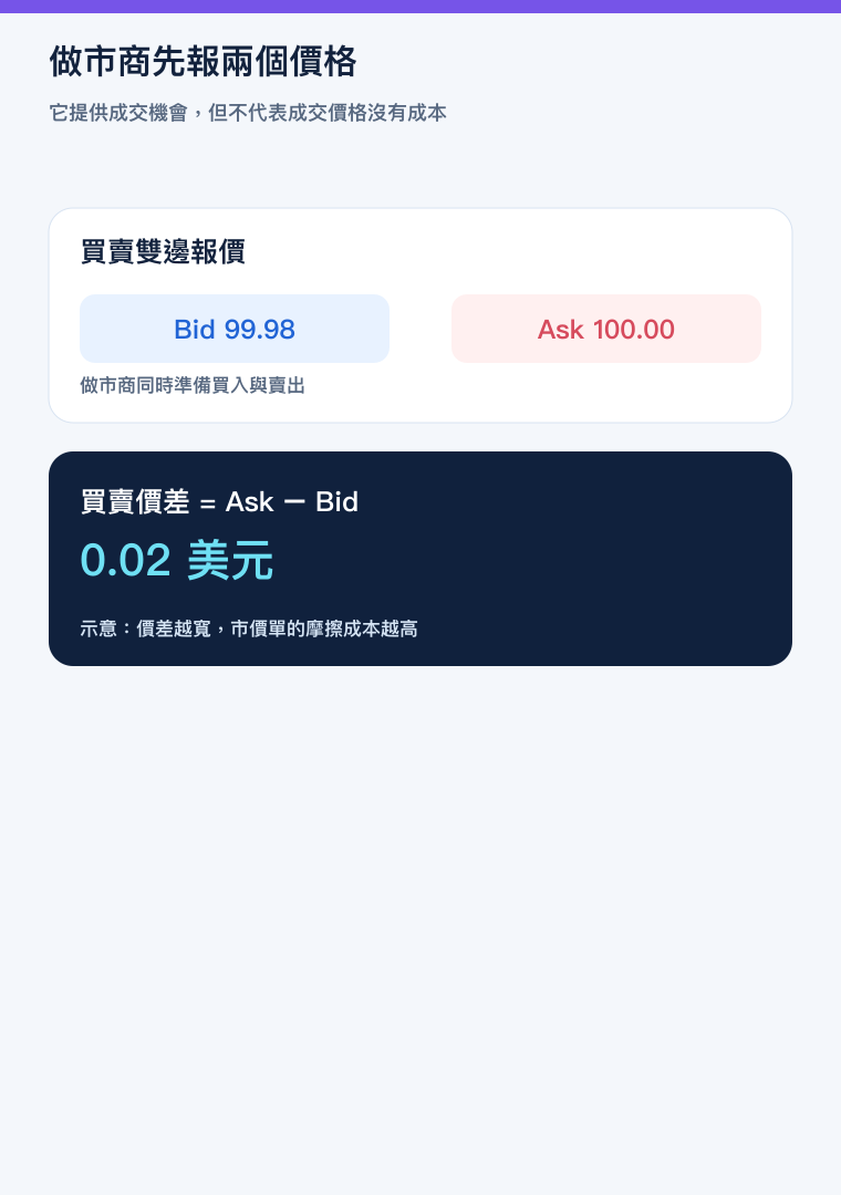 做市商 Bid、Ask 與買賣價差的手機版教學圖