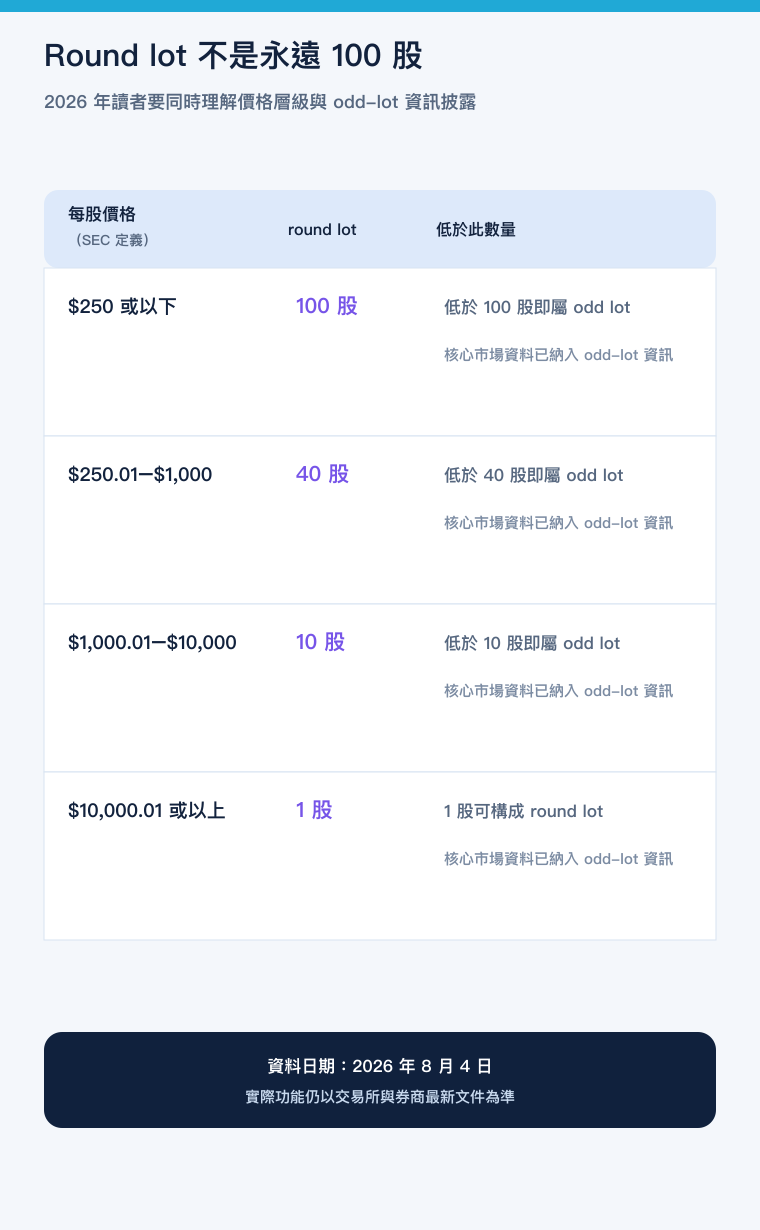 美股 Round Lot 價格層級手機版教學圖
