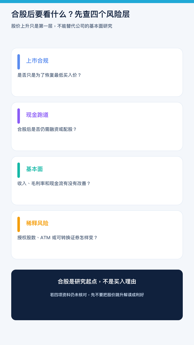 判断美股合股风险四层的手机版教学图