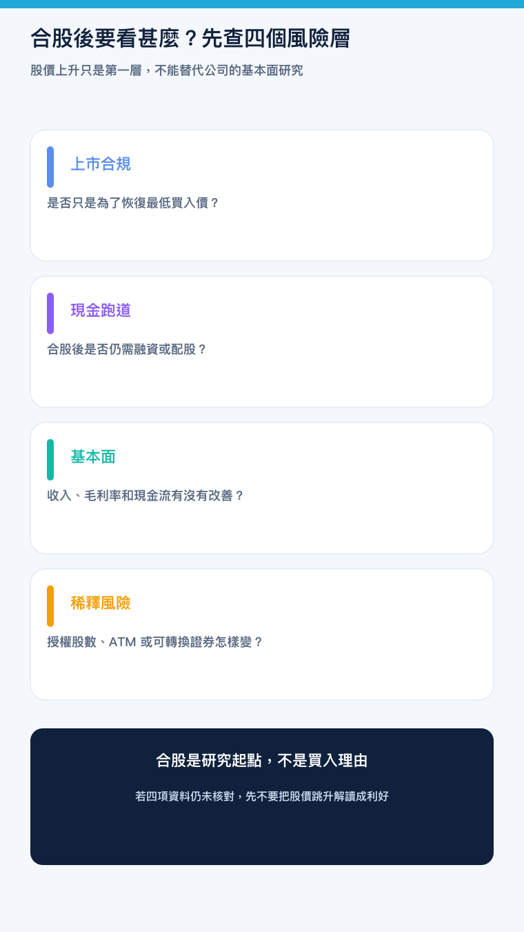判断美股合股风险四层的手机版教学图