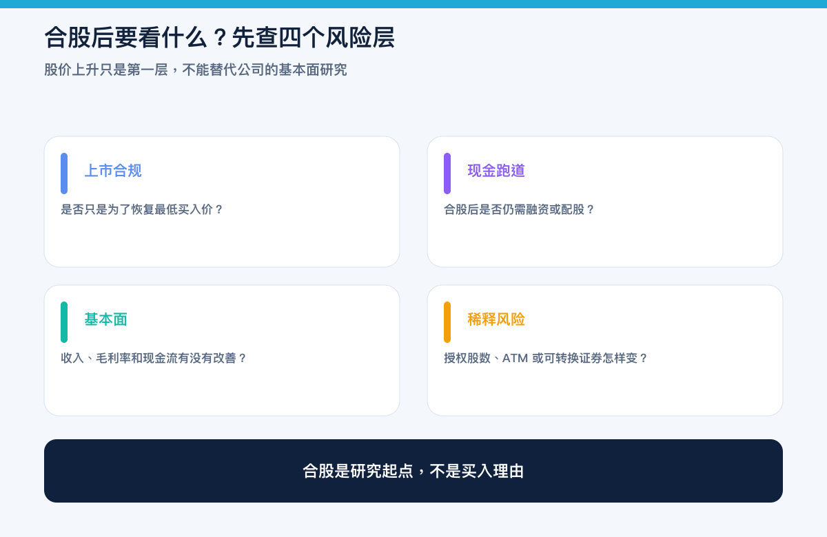 判断美股合股风险的四个检查方向：上市合规、现金跑道、基本面与稀释风险